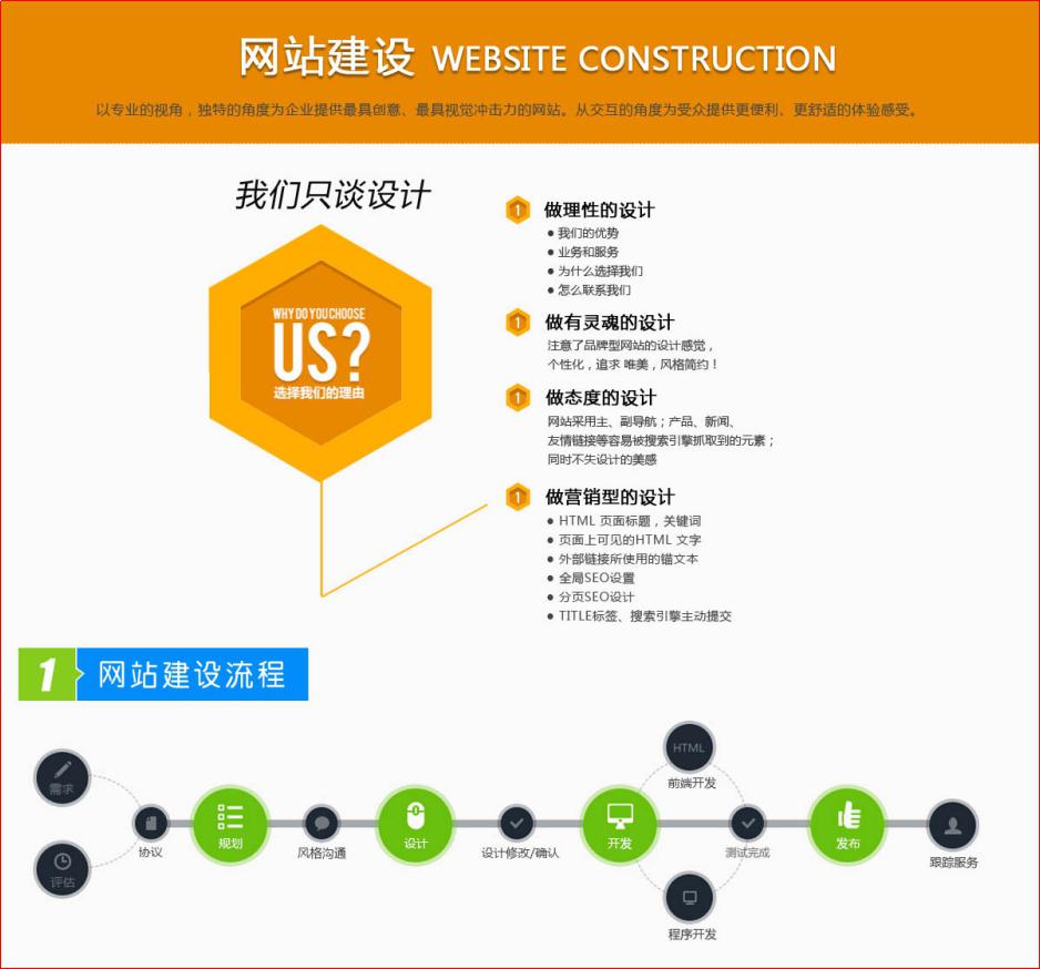 网站建设图解