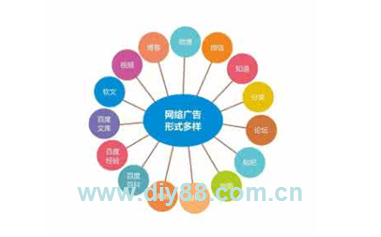 实物推广之网络推广也需要实体支撑