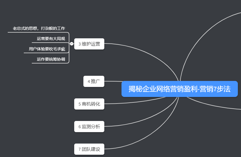 七步营销-网站运营与维护