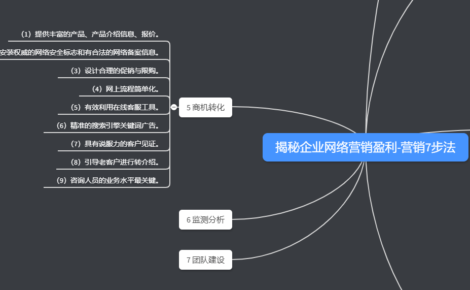 网络营销七步法第五步商机转化