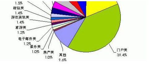 你是否为网络推广怎么做心烦？