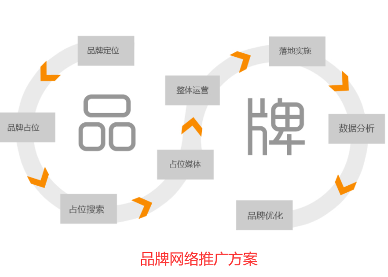 提高中小企业知名度的品牌网络推广方案