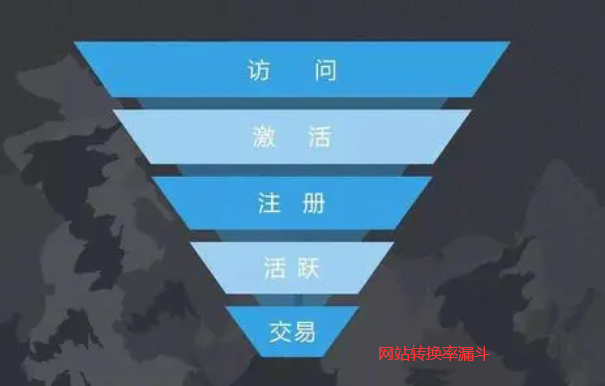 网站转换率漏斗