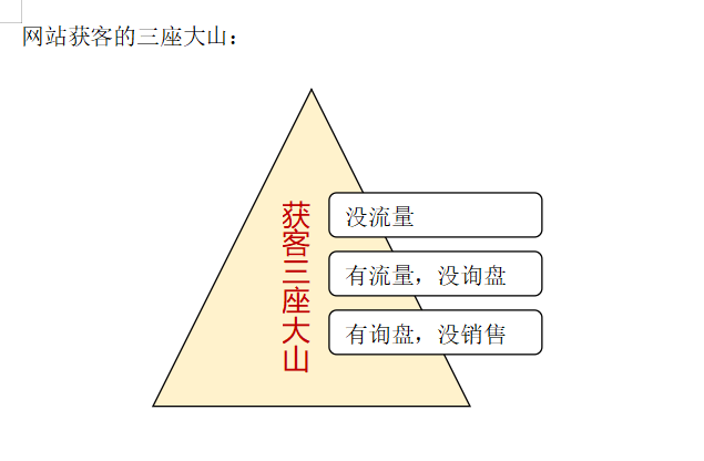 做网站建设与推广要注意哪些事项才能实现获客？